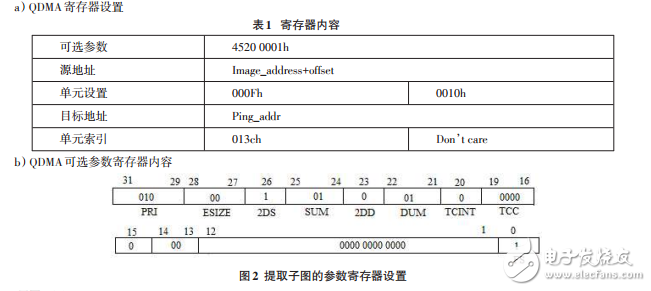 基于DSP的檢測算法實現(xiàn)及優(yōu)化_李瓊