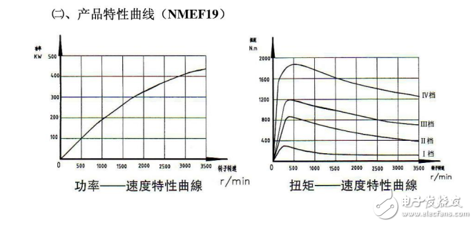 緩速器原理及應(yīng)用