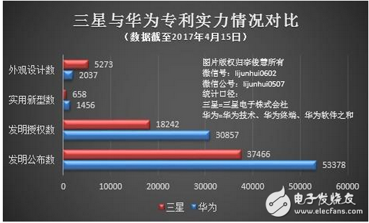 日前，就三星（中國）投資有限公司、惠州三星電子有限公司、天津三星通信技術(shù)有限公司（以下統(tǒng)稱“三星”）對華為終端有限公司（以下簡稱“華為”）持有的名為“組件顯示處理方法和用戶設(shè)備”發(fā)明專利（專利號：201010104157.0）提起的無效宣告請求，國家知識產(chǎn)權(quán)局專利復(fù)審委員會（以下簡稱“專利復(fù)審委員會”）經(jīng)審查認為，三星提交的所有無效理由均不成立，并作出《無效宣告請求審查決定書》（第31835號）“維持專利權(quán)有效”。