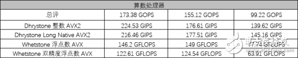AMD銳龍5 1600X處理器評測：5系的名頭 7系的戰(zhàn)力！