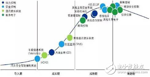 2017汽車電子這盤大棋，究竟該如何下？—主題月