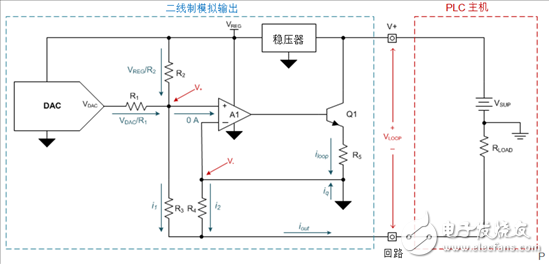 工業(yè)數(shù)字模擬轉(zhuǎn)換器：如何設(shè)計二線制變送器