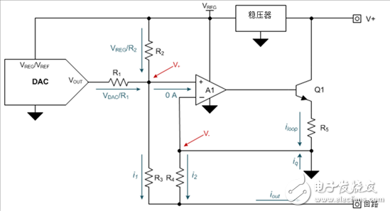 工業(yè)數(shù)字模擬轉(zhuǎn)換器：如何設(shè)計二線制變送器