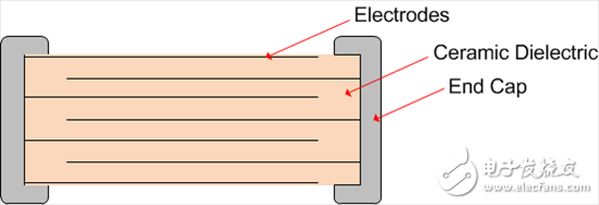 隨意移動PCB會使得電壓變化的原因是什么？