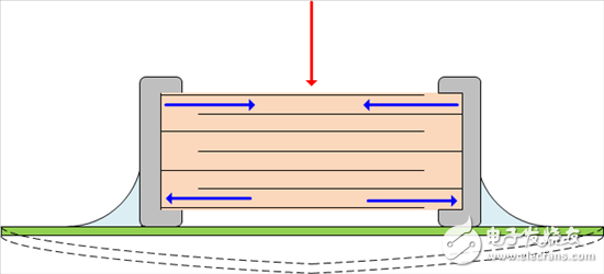 隨意移動PCB會使得電壓變化的原因是什么？