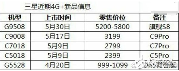 三星S8國行版什么時(shí)候上市：售價(jià)或低于預(yù)期，三星永不放棄中國市場