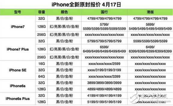 4月17日 iPhone/iPad/Mac 全新原封報價，小米6真機圖再曝光