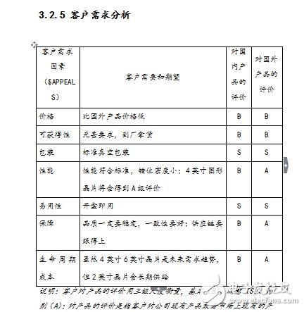 多機通信