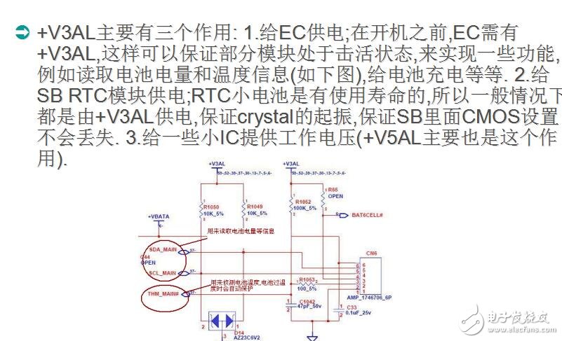 信號量測判斷