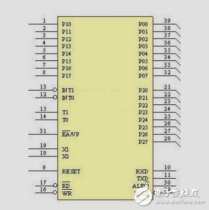 詳細剖析AT89C51單片機的性能