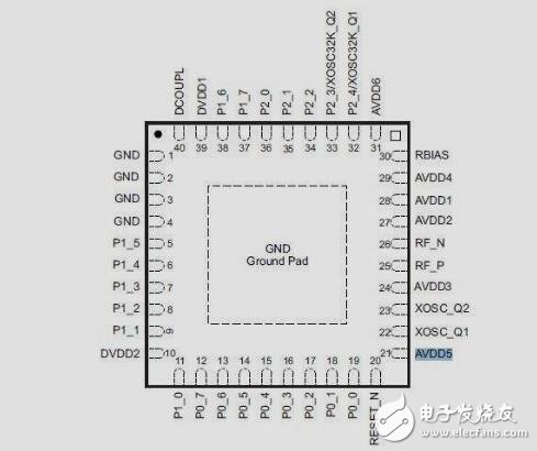 CC2530簡要中文數(shù)據(jù)手冊下載