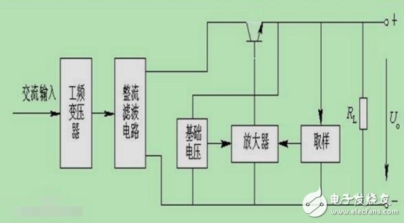 穩(wěn)壓電源詳解