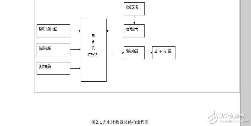 51單片機(jī)的光電計數(shù)器電路設(shè)計原理