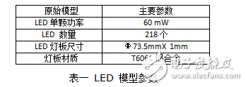 基于Flow_Simulation的LED照明燈具基于輻射散熱的簡化研究實(shí)驗(yàn)
