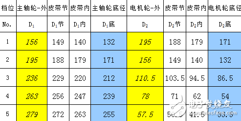皮帶傳動比周長計(jì)算軟件