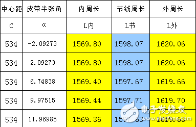 皮帶傳動比周長計(jì)算軟件