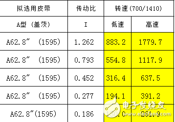皮帶傳動比周長計(jì)算軟件
