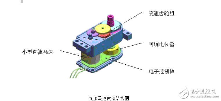 S3010伺服馬達(dá)原理與控制
