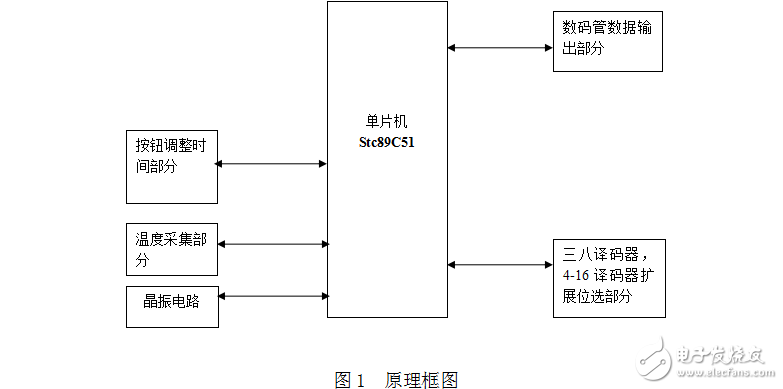 帶溫度顯示的萬年歷_數(shù)碼管顯示