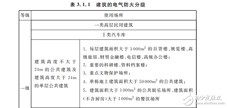DGJ 08-2048-2016 《民用建筑電氣防火設(shè)計規(guī)程》