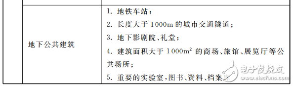 DGJ 08-2048-2016 《民用建筑電氣防火設(shè)計規(guī)程》