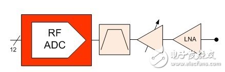 全新的高效數(shù)據(jù)轉(zhuǎn)換器帶來(lái)的是什么？