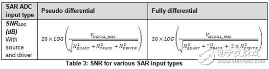 SAR ADC輸入類型間的性能有哪些不一樣？