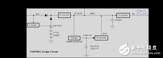 怎么完成數(shù)據(jù)集中器中GPRS模塊不間斷供電設(shè)計(jì)？