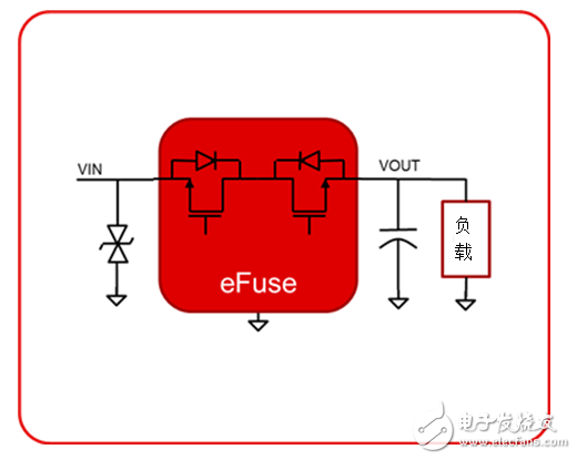 工業(yè)電源路徑保護(hù)有哪些？