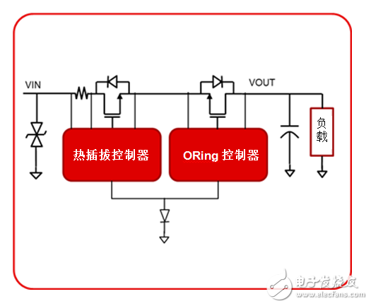 工業(yè)電源路徑保護(hù)有哪些？