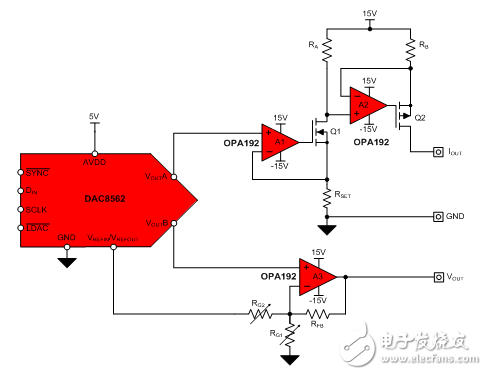 工業(yè)DAC的進(jìn)化之路