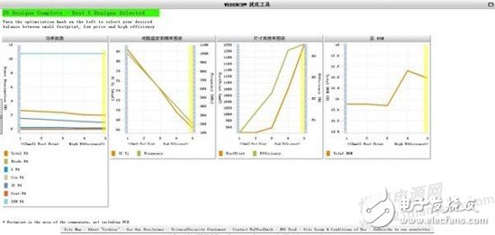 如何使用LM3492MH設(shè)計(jì)LED驅(qū)動(dòng)電源？