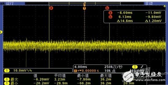TI WEBENCH：如何設(shè)計(jì)TPS5430的應(yīng)用電路？