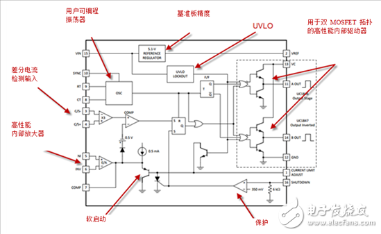 數(shù)字控制并不完美？PWM是時候上場了！