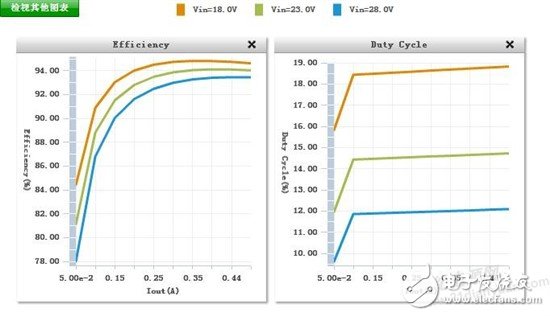 多路電壓（15V0.5A ,12V1A,3.3V0.5A）系統(tǒng)供電方案如何設計？