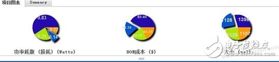 多路電壓（15V0.5A ,12V1A,3.3V0.5A）系統(tǒng)供電方案如何設計？