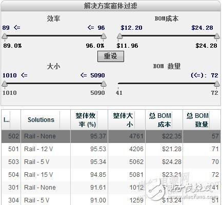 多路電壓（15V0.5A ,12V1A,3.3V0.5A）系統(tǒng)供電方案如何設計？