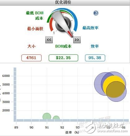 多路電壓（15V0.5A ,12V1A,3.3V0.5A）系統(tǒng)供電方案如何設計？