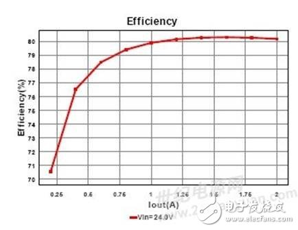 用于工業(yè)應(yīng)用的智能顯示終端設(shè)計(jì)