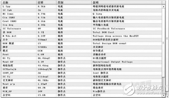 用于工業(yè)應(yīng)用的智能顯示終端設(shè)計(jì)