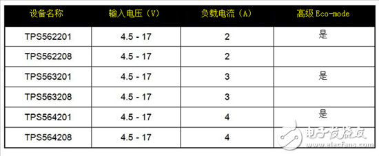保持直流/直流解決方案（超）簡單易用，適用于成本敏感型應用