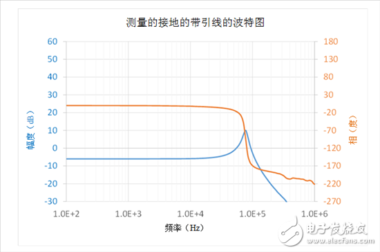 負(fù)反饋環(huán)路：如何采用電壓注入測量T？