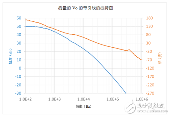 負(fù)反饋環(huán)路：如何采用電壓注入測量T？