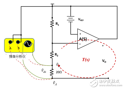 負(fù)反饋環(huán)路：如何采用電壓注入測量T？
