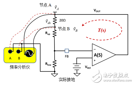 負(fù)反饋環(huán)路：如何采用電壓注入測量T？