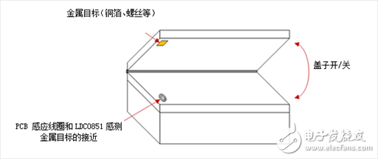 電感式傳感設(shè)計(jì)器：輕松讓你完成接近開關(guān)的構(gòu)建與測(cè)試
