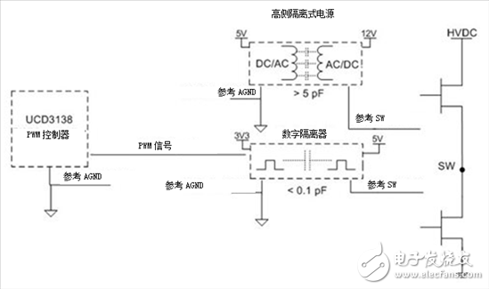 集成氮化鎵（GaN）為我們帶來了什么？