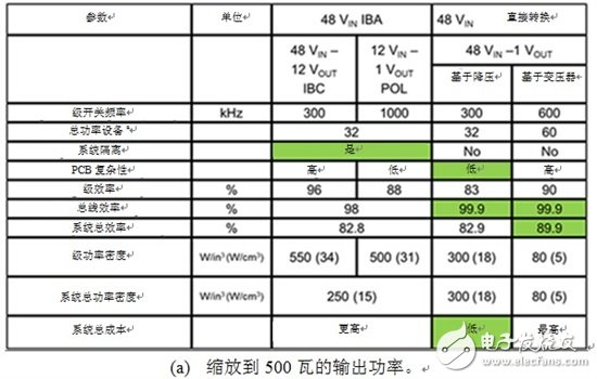基于增強(qiáng)型氮化鎵的電源轉(zhuǎn)換器優(yōu)點(diǎn)有哪些？