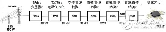 基于增強(qiáng)型氮化鎵的電源轉(zhuǎn)換器優(yōu)點(diǎn)有哪些？