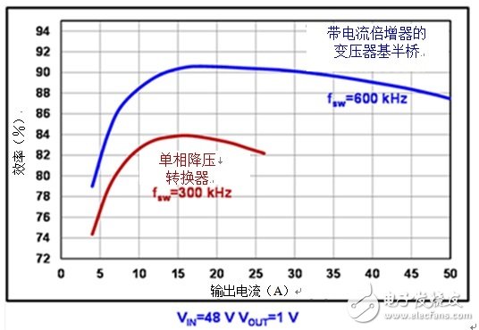 基于增強(qiáng)型氮化鎵的電源轉(zhuǎn)換器優(yōu)點(diǎn)有哪些？